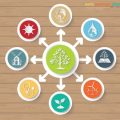 ESG・サステナブル投資とは何か？若年層における新たな資産運用の潮流を徹底解説